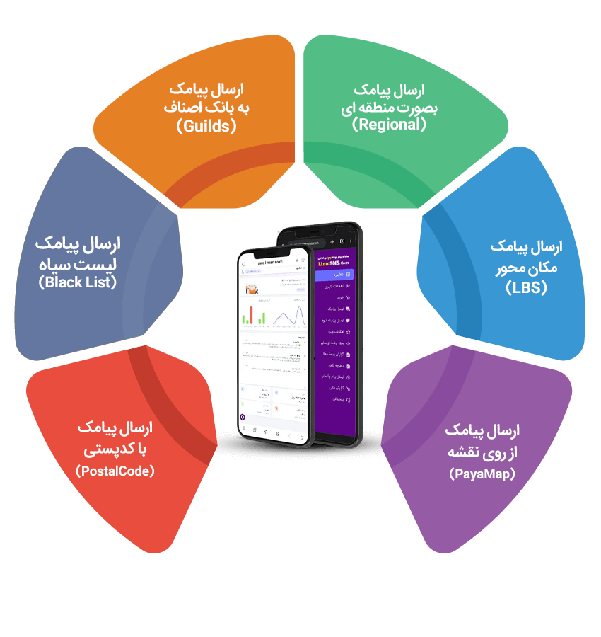 ارسال پیامک تبلیغاتی